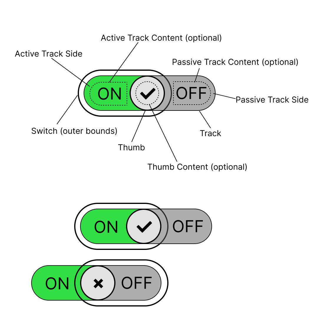 Switch anatomy with moving track